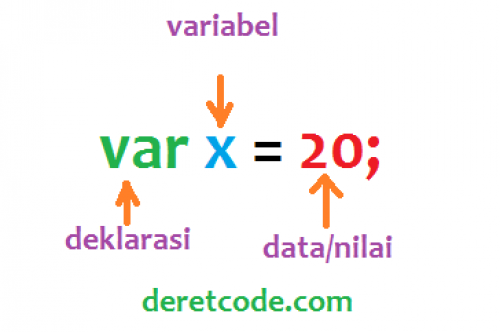Tutorial Lengkap Belajar Javascript # Membuat variabel dan fungsi