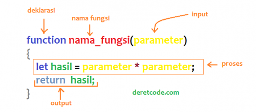 Tutorial Lengkap Belajar Javascript # Membuat variabel dan fungsi