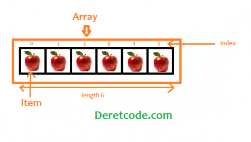 Tutorial Lengkap Belajar Javascript # Mengenal tipe data array