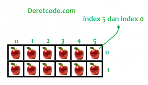 Tutorial Lengkap Belajar Javascript # Mengenal tipe data array